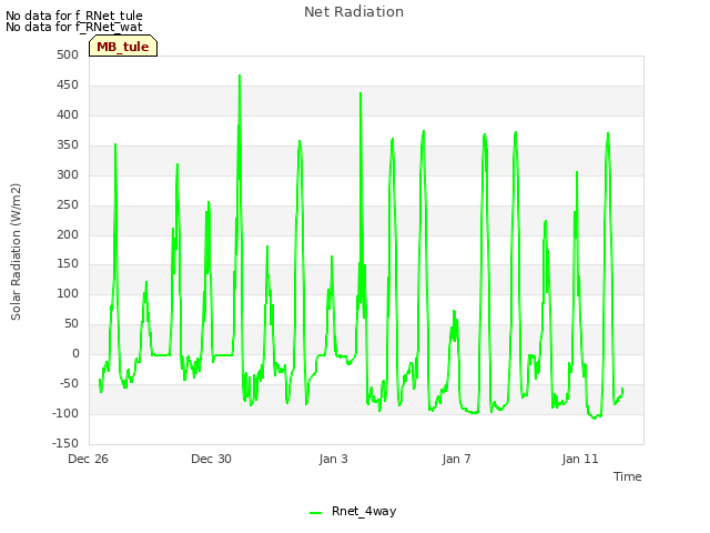 Explore the graph:Net Radiation in a new window