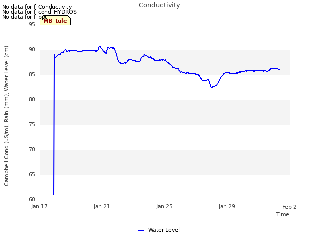 Explore the graph:Conductivity in a new window