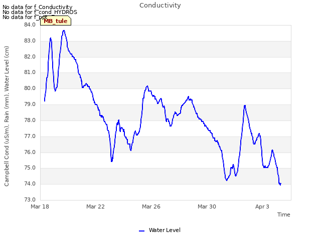 Explore the graph:Conductivity in a new window