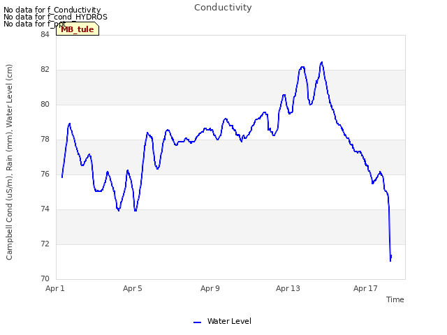 Explore the graph:Conductivity in a new window