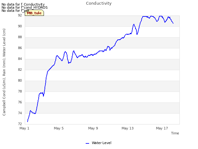 Explore the graph:Conductivity in a new window