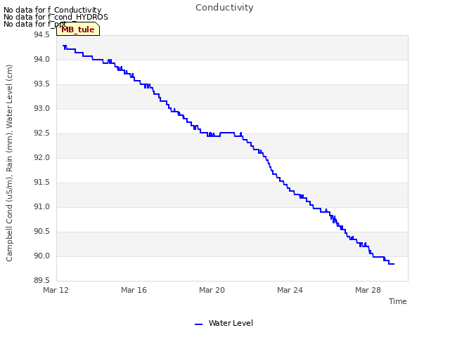 Explore the graph:Conductivity in a new window