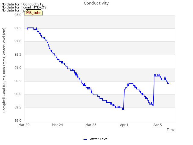 Explore the graph:Conductivity in a new window