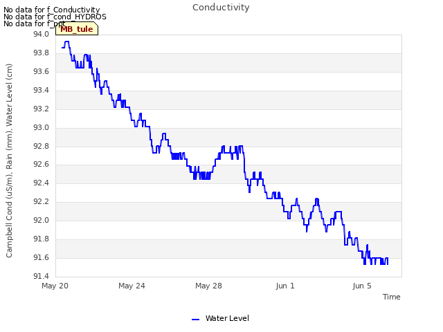 Explore the graph:Conductivity in a new window