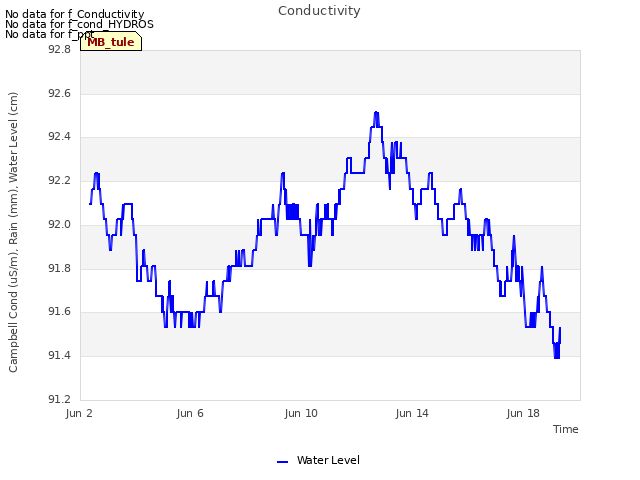 Explore the graph:Conductivity in a new window