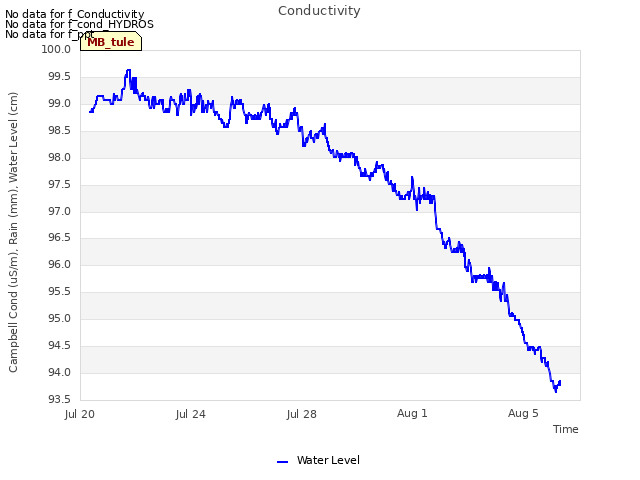 Explore the graph:Conductivity in a new window