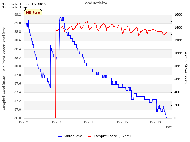 Explore the graph:Conductivity in a new window