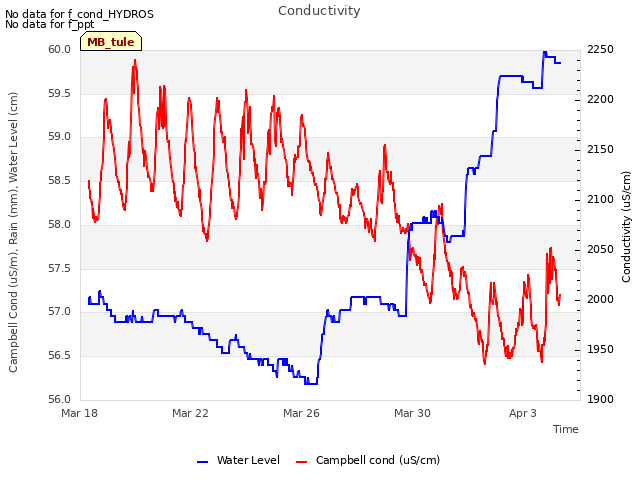 Explore the graph:Conductivity in a new window