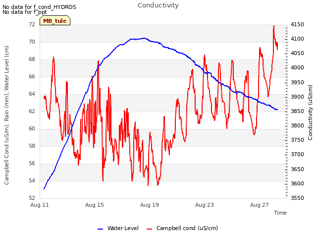 Explore the graph:Conductivity in a new window