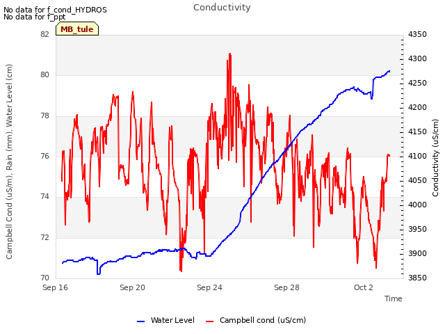 Explore the graph:Conductivity in a new window