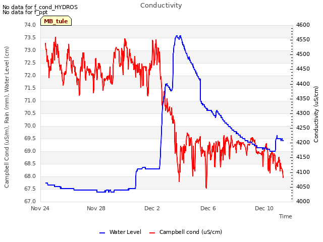 Explore the graph:Conductivity in a new window