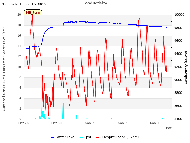 Explore the graph:Conductivity in a new window