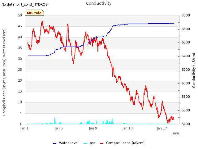 Explore the graph:Conductivity in a new window