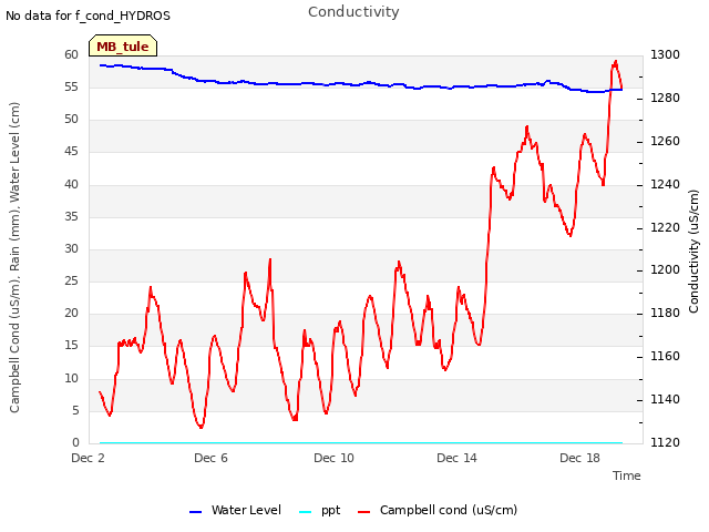 Explore the graph:Conductivity in a new window