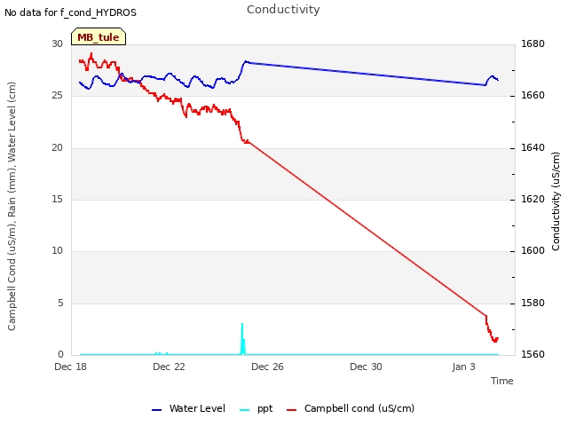Explore the graph:Conductivity in a new window