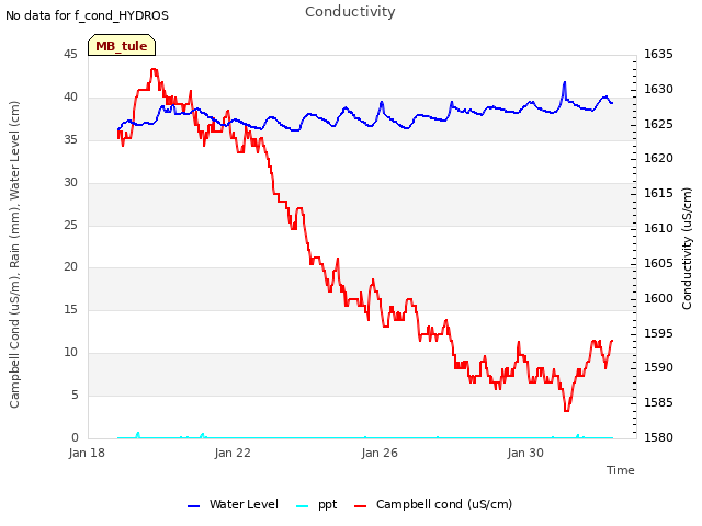 Explore the graph:Conductivity in a new window