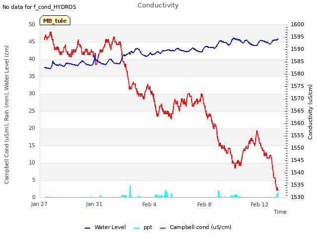 Explore the graph:Conductivity in a new window