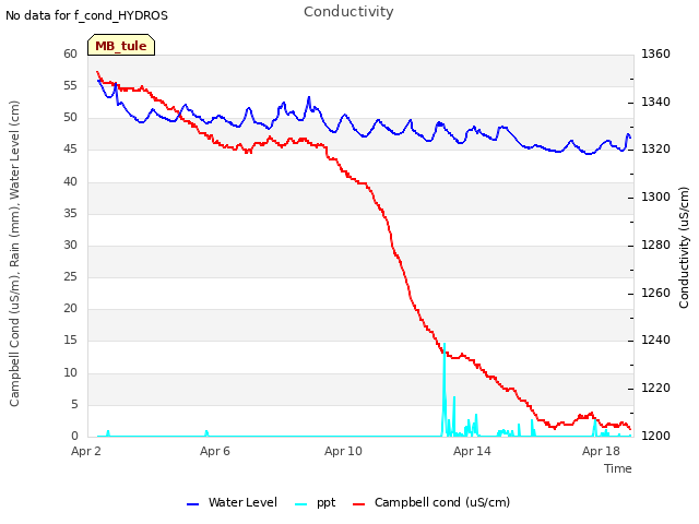 Explore the graph:Conductivity in a new window