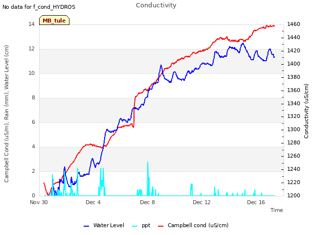 Explore the graph:Conductivity in a new window