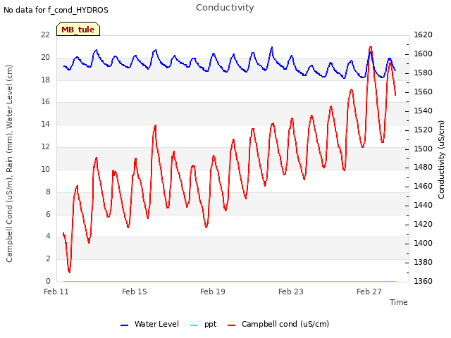 Explore the graph:Conductivity in a new window