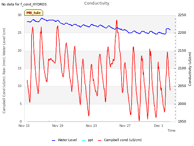 Explore the graph:Conductivity in a new window