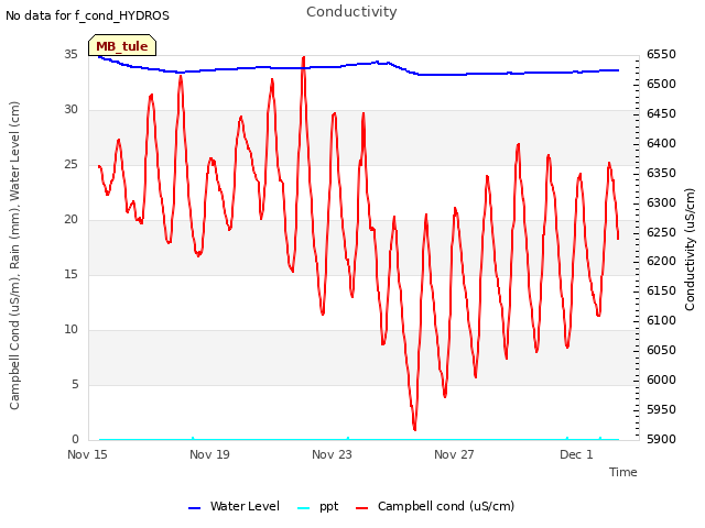 Explore the graph:Conductivity in a new window