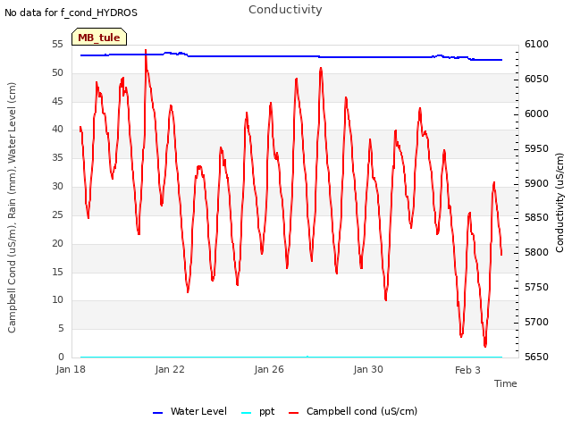 Explore the graph:Conductivity in a new window