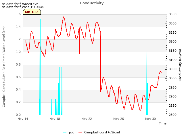 Explore the graph:Conductivity in a new window