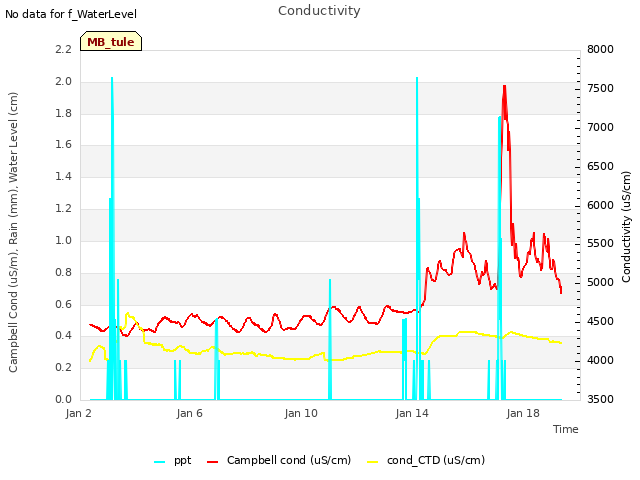 Explore the graph:Conductivity in a new window