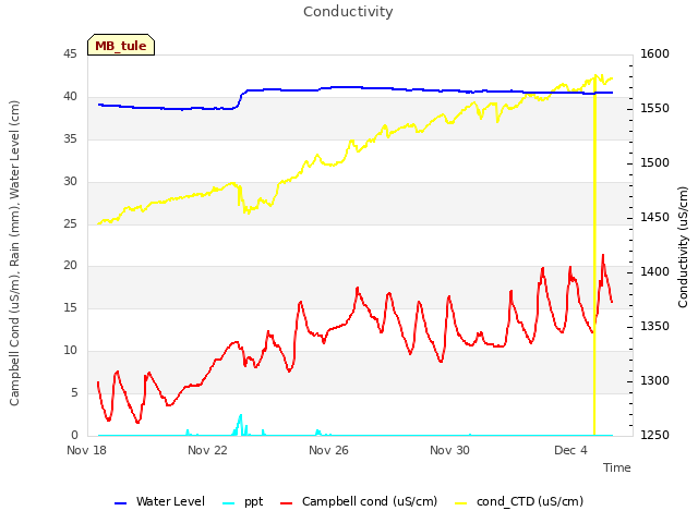 Explore the graph:Conductivity in a new window