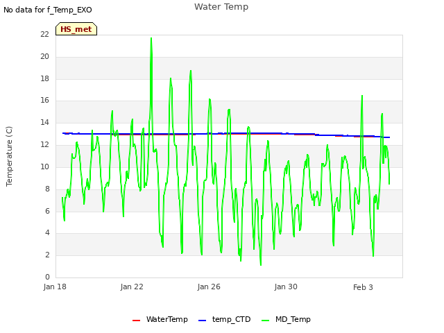 Explore the graph:Water Temp in a new window