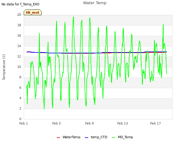 Explore the graph:Water Temp in a new window