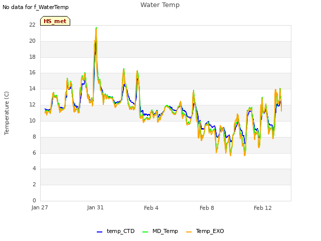 Explore the graph:Water Temp in a new window