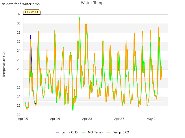 Explore the graph:Water Temp in a new window