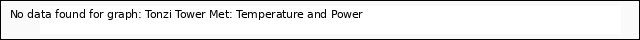 plot of Tonzi Tower Met: Temperature and Power
