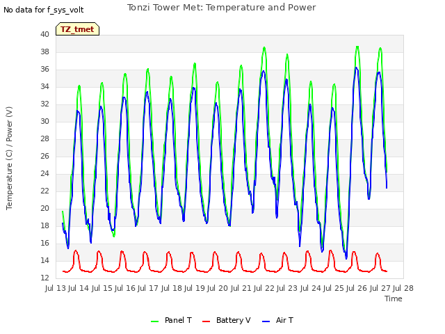 plot of Tonzi Tower Met: Temperature and Power