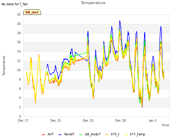 Explore the graph:Temperature in a new window