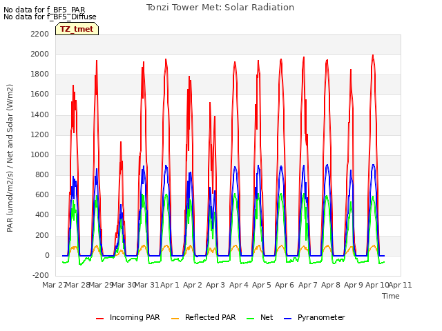 plot of Tonzi Tower Met: Solar Radiation