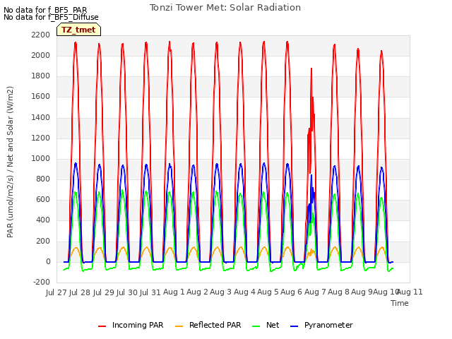 plot of Tonzi Tower Met: Solar Radiation