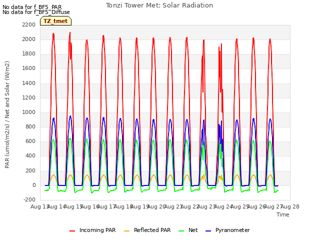 plot of Tonzi Tower Met: Solar Radiation