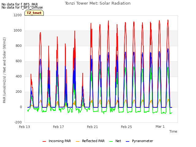 Explore the graph:Tonzi Tower Met: Solar Radiation in a new window