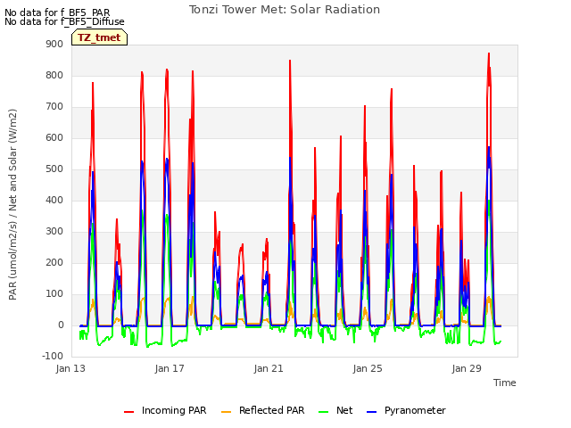 Explore the graph:Tonzi Tower Met: Solar Radiation in a new window