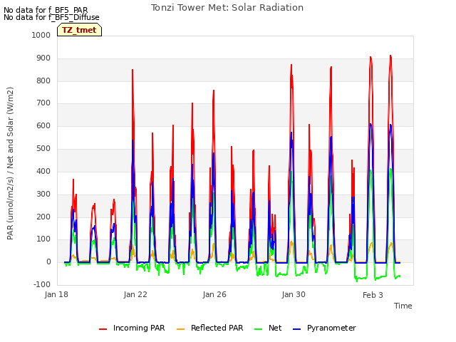 Explore the graph:Tonzi Tower Met: Solar Radiation in a new window