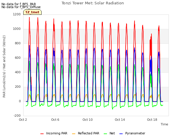 Explore the graph:Tonzi Tower Met: Solar Radiation in a new window