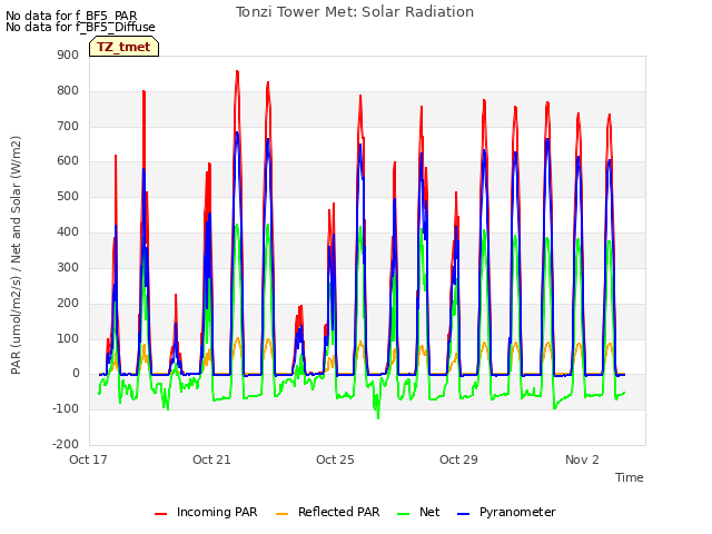 Explore the graph:Tonzi Tower Met: Solar Radiation in a new window