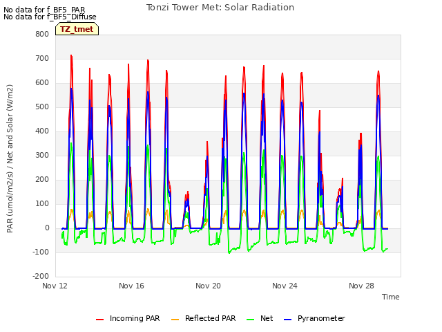 Explore the graph:Tonzi Tower Met: Solar Radiation in a new window