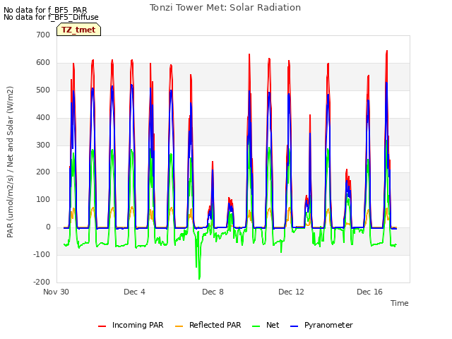 Explore the graph:Tonzi Tower Met: Solar Radiation in a new window