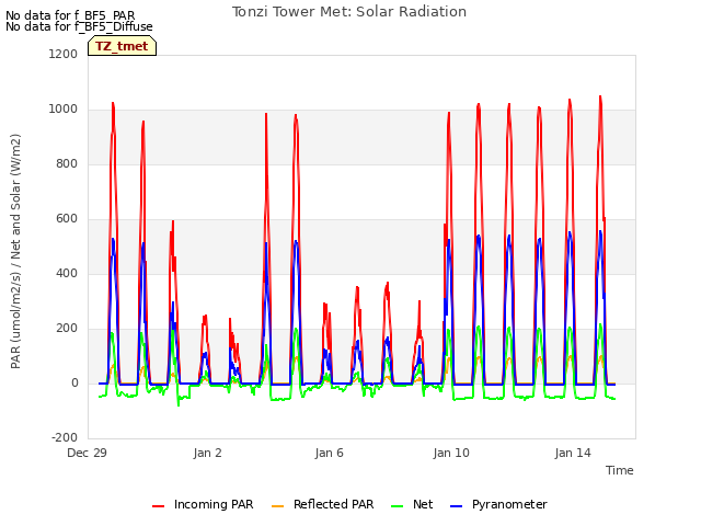 Explore the graph:Tonzi Tower Met: Solar Radiation in a new window