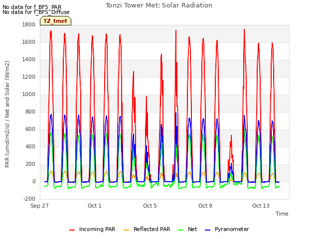 Explore the graph:Tonzi Tower Met: Solar Radiation in a new window