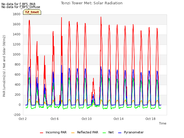 Explore the graph:Tonzi Tower Met: Solar Radiation in a new window